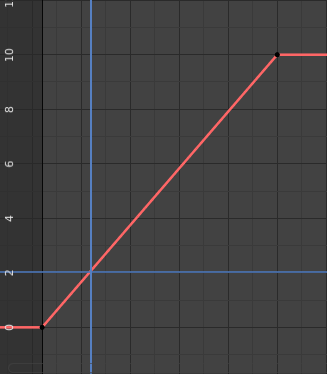 ../../../_images/editors_graph-editor_fcurves_introduction_f-curves-concept.png