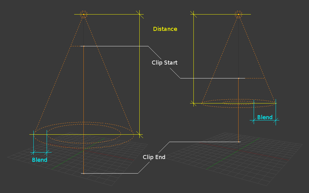 ../../_images/render_lights_light-object_terms.png